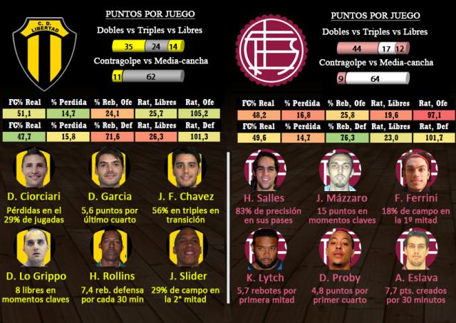 Libertad - Lan�s (Fecha 3 - Segunda fase)